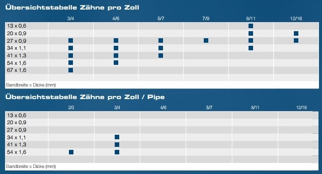 RIX-Astroflex M42 Profile